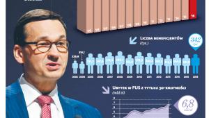 Ile kosztuje stosowanie limitu 30-krotności