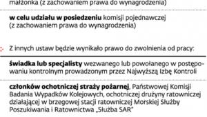 Zmiany dotyczące nieobecności w pracy