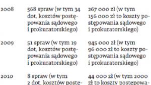 Zasądzone pieniądze