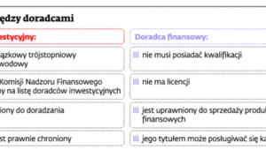 Różnice między doradcami