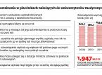 Szpitale uniwersyteckie nie zapłacą za długi