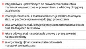 Zasady kształcenia lekarzy