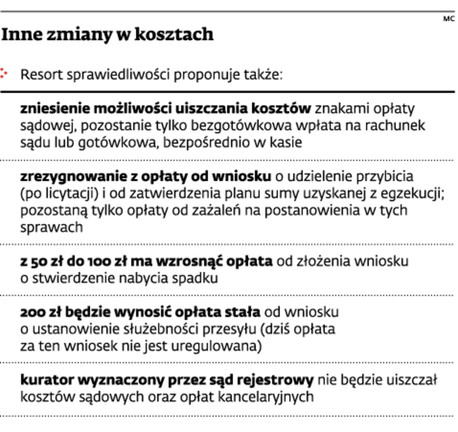 Sędziom Nie Podoba Się Projekt Regulujący Koszty Postępowania Zdjęcie