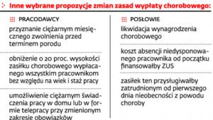 Niezdolność do pracy z powodu choroby