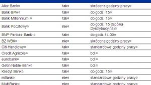 Sprawdź, w którym banku do ostatniej chwili będzie można skorzystać z programu RnS