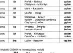 Budowa drogi zakończona szybciej? Wykonawca dostanie premię