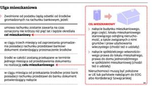 Ulga mieszkaniowa