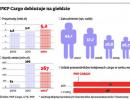 Strajk w PKP Cargo to 20 mln zł straty dziennie