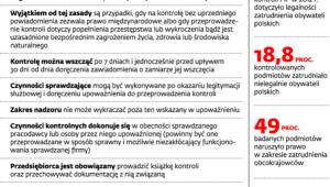 Jak inspekcja kontroluje firmy