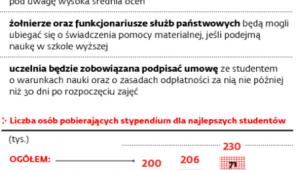 Studenci z dodatkowymi świadczeniami