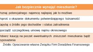 Jak bezpiecznie wynająć mieszkanie?