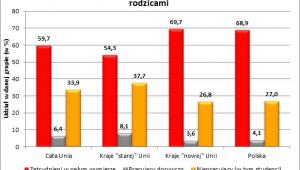 Aktywność zawodowa osób w wieku 25-34