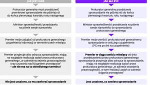 Sprawozdanie z działalności prokuratury