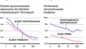 Mały biznes ma zawsze trudniej