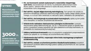 Kontrola NIK