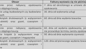 Sztywne terminy w budowlance czy dostawie książek