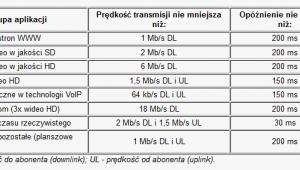 Prędkość transmisji danych