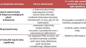 Jak zabezpieczyć kartę płatniczą? Źródło: Expander