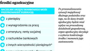 Środki egzekucyjne