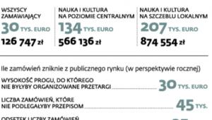 Kultura może więcej