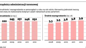 Urzędnicy administracji terenowej
