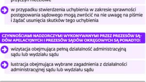 Nadzór nad działalnością administracyjną sądów