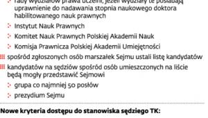 Zmiany proponowane w prezydenckim projekcie ustawy o Trybunale Konstytucyjnym