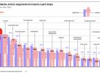 W poszukiwaniu lepszego życia Polska B ucieka do Polski A