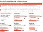 Kosmetolog nie zostanie prawnikiem. Studia prawnicze w skróconym trybie do likwidacji