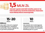 Służebność przesyłu: Lawina pozwów za rury w ziemi