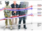 Emerytury byłych policjantów i żołnierzy ciągle rosną