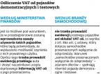 Dilerzy samochodów: urzędnicy skarbowi nas dyskryminują