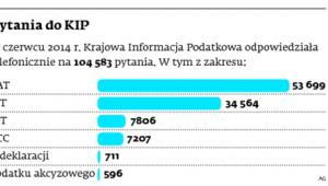 Pytania do KIP
