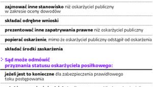Przepisy o oskarżeniu posiłkowym