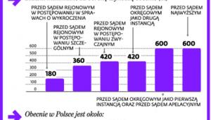 Wynagrodzenia za karne urzędówki