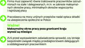 Zasady delegowania pracowników do kraju UE