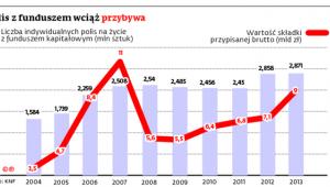 Polis z funduszem wciąż przybywa