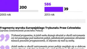 Problemy polskiej policji