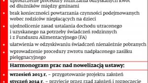 Obowiązki gmin