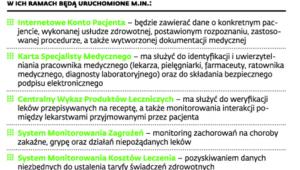 E-zdrowie w pigułce