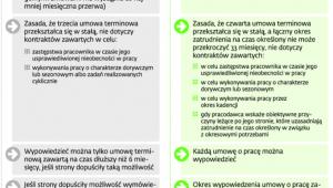 Zmiany w zatrudnianiu czasowym