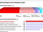 Przestój w firmie nie musi być od razu katastrofą