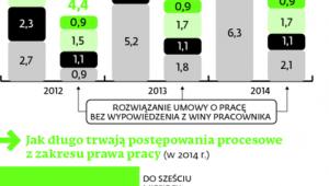Pracownicy przed sądem