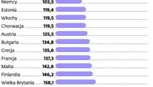 Zadłużenie sektora prywatnego w państwach EU