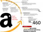 Amazon: 20 lat jak jeden dzień