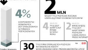 Walka o pożyczki