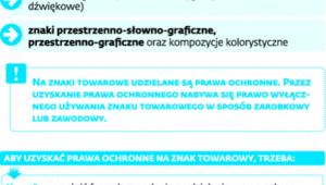 Znaki towarowe występują najczęściej w formie: