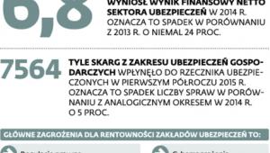 Prawem w ubezpeczyciela