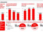 Informacje od gmin pomagają komornikom w egzekucji alimentów