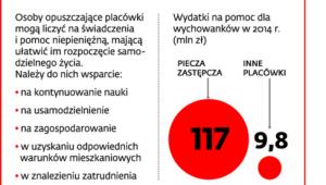 Wsparcie dla wychowanków